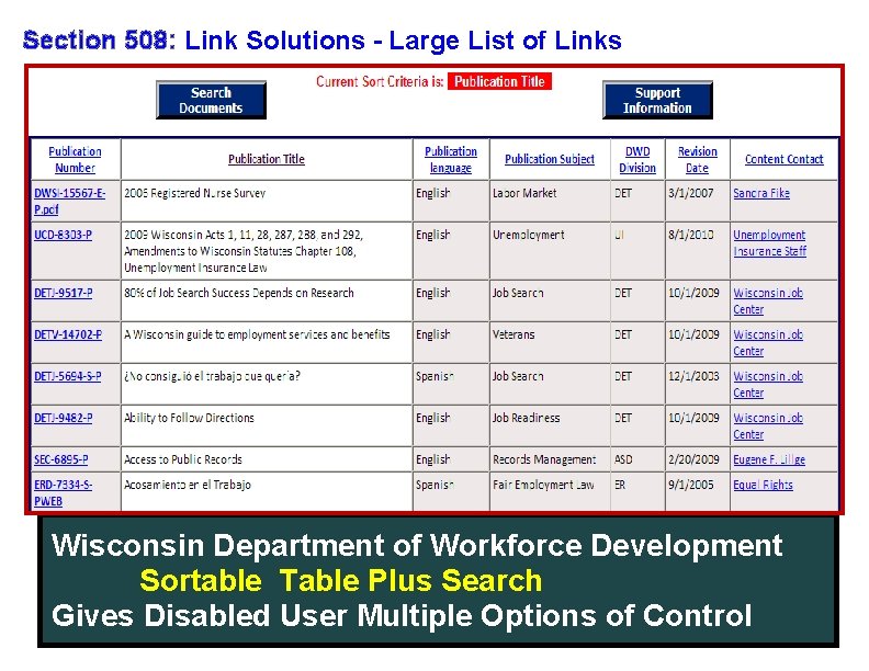 Section 508: Link Solutions - Large List of Links Wisconsin Department of Workforce Development