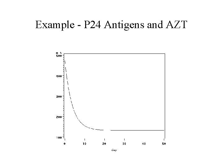 Example - P 24 Antigens and AZT 