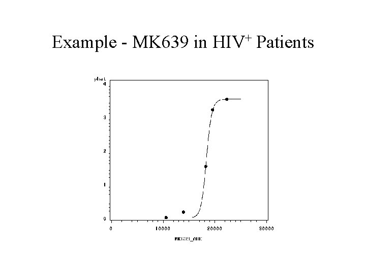 Example - MK 639 in HIV+ Patients 