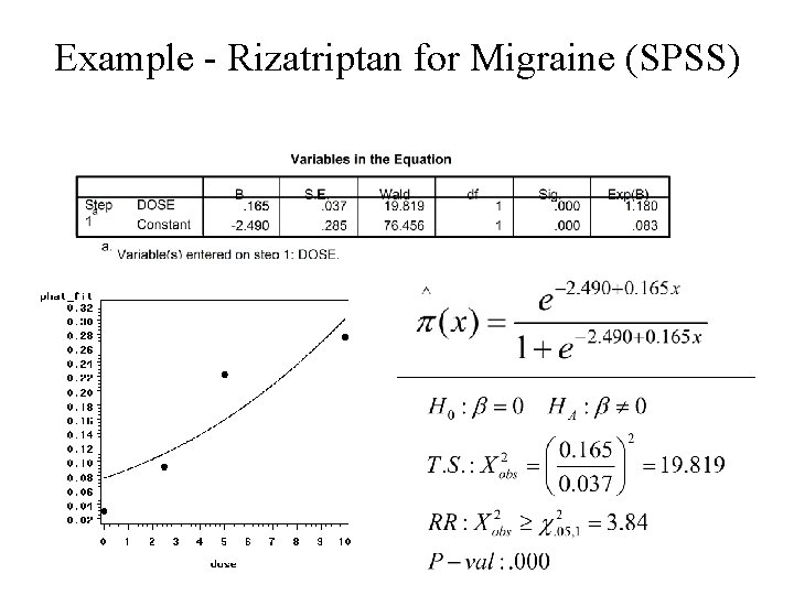 Example - Rizatriptan for Migraine (SPSS) 