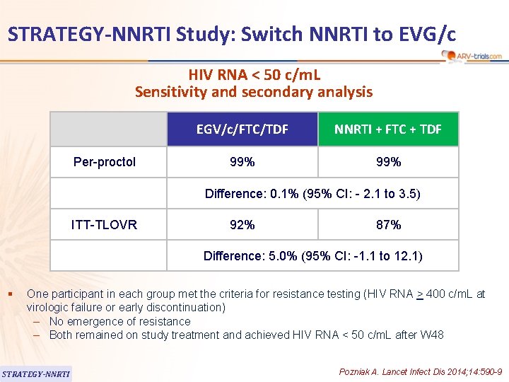 STRATEGY-NNRTI Study: Switch NNRTI to EVG/c HIV RNA < 50 c/m. L Sensitivity and