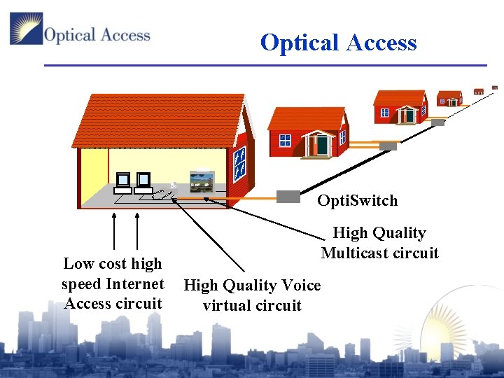 Optical Access Opti. Switch Low cost high speed Internet Access circuit High Quality Multicast