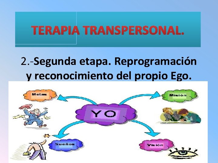 TERAPIA TRANSPERSONAL. 2. -Segunda etapa. Reprogramación y reconocimiento del propio Ego. 