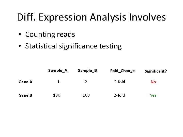 Diff. Expression Analysis Involves • Counting reads • Statistical significance testing Sample_A Gene A