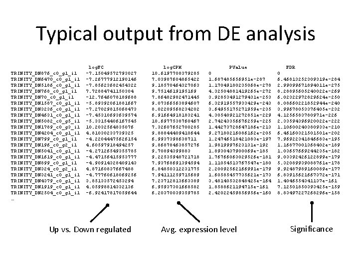 Typical output from DE analysis TRINITY_DN 876_c 0_g 1_i 1 TRINITY_DN 6470_c 0_g 1_i