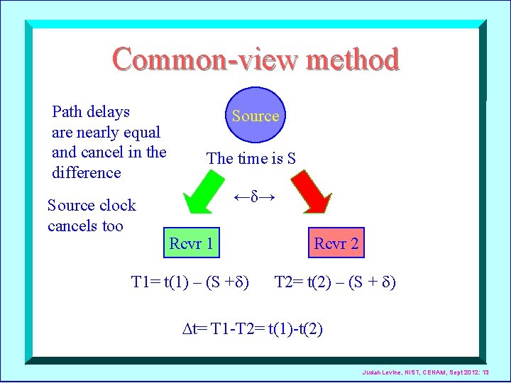 Common-view method Path delays are nearly equal and cancel in the difference Source clock
