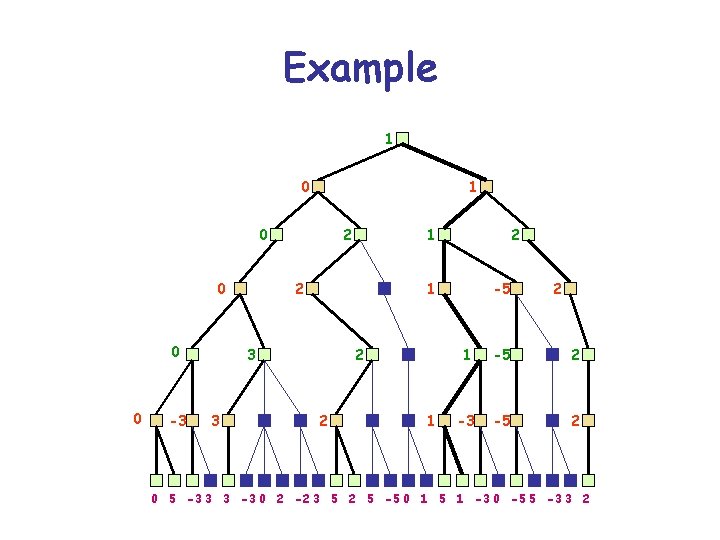 Example 1 0 0 0 0 -3 2 2 2 1 3 3 1