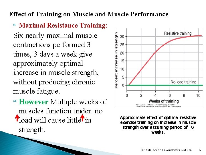 Effect of Training on Muscle and Muscle Performance Maximal Resistance Training: Six nearly maximal