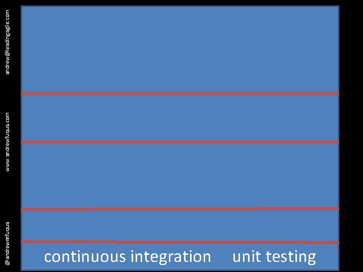 @andrewmfuqua continuous integration unit testing www. andrewfuqua. com andrew@leadingagile. com 