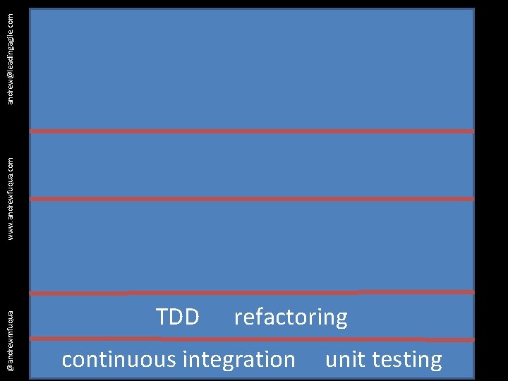 @andrewmfuqua TDD refactoring continuous integration unit testing www. andrewfuqua. com andrew@leadingagile. com 
