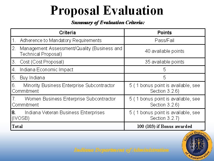 Proposal Evaluation Summary of Evaluation Criteria: Criteria 1. Adherence to Mandatory Requirements Points Pass/Fail