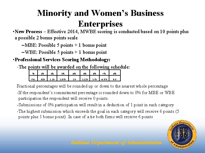 Minority and Women’s Business Enterprises • New Process – Effective 2014, MWBE scoring is
