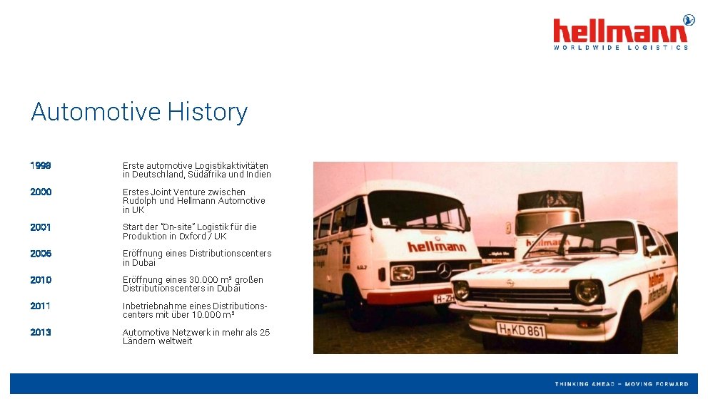 Automotive History 1998 Erste automotive Logistikaktivitäten in Deutschland, Südafrika und Indien 2000 Erstes Joint