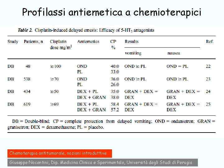 Profilassi antiemetica a chemioterapici Chemoterapia antitumorale, nozioni introduttive Giuseppe Nocentini, Dip. Medicina Clinica e