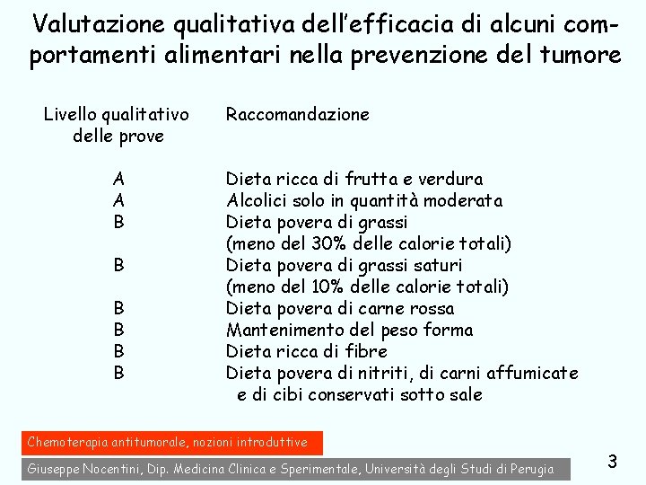 Valutazione qualitativa dell’efficacia di alcuni comportamenti alimentari nella prevenzione del tumore Livello qualitativo delle