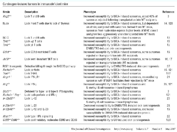 Chemoterapia antitumorale, nozioni introduttive 37 