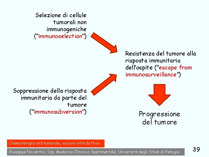 Selezione di cellule tumorali non immunogeniche (“immunoselection”) Resistenza del tumore alla risposta immunitaria dell’ospite