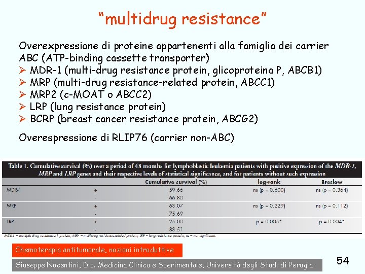 “multidrug resistance” Overexpressione di proteine appartenenti alla famiglia dei carrier ABC (ATP-binding cassette transporter)