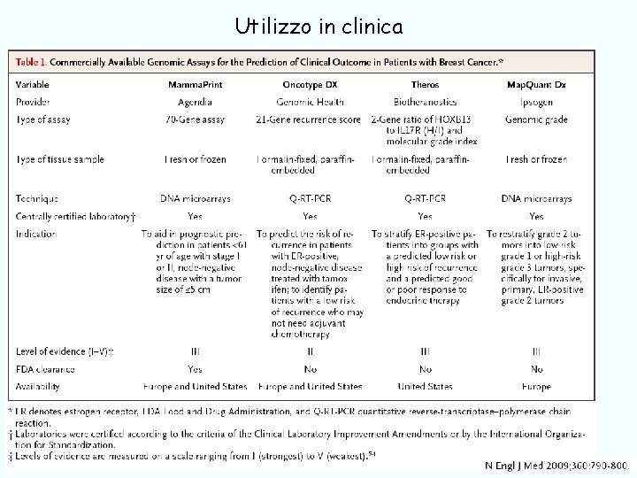 Utilizzo in clinica 