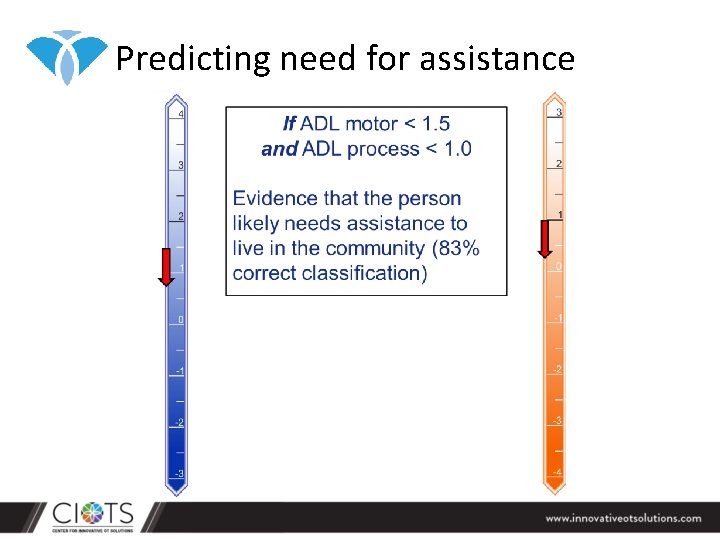 Predicting need for assistance 