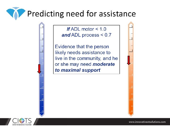 Predicting need for assistance 