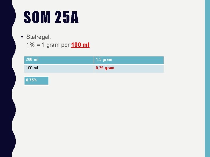 SOM 25 A • Stelregel: 1% = 1 gram per 100 ml 200 ml
