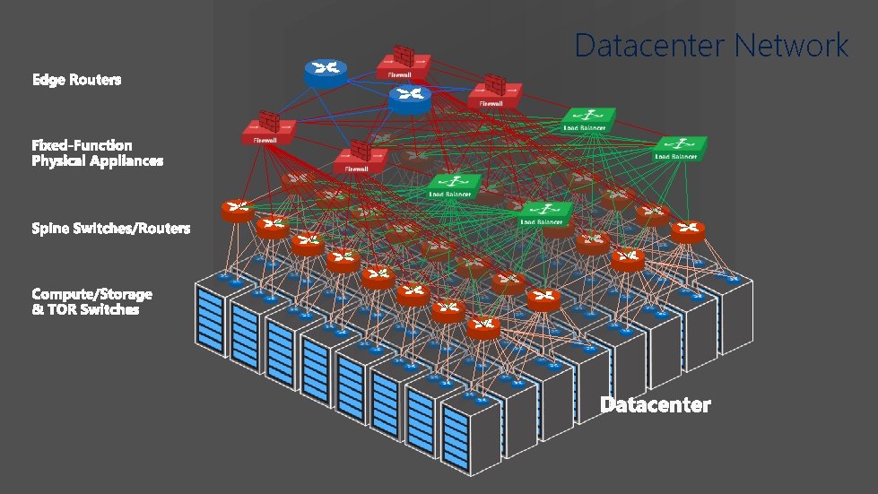 Datacenter Network 