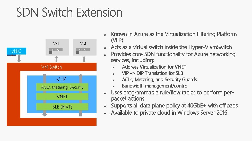 v. NIC VM VM vm. NIC VM Switch VFP ACLs, Metering, Security VNET SLB