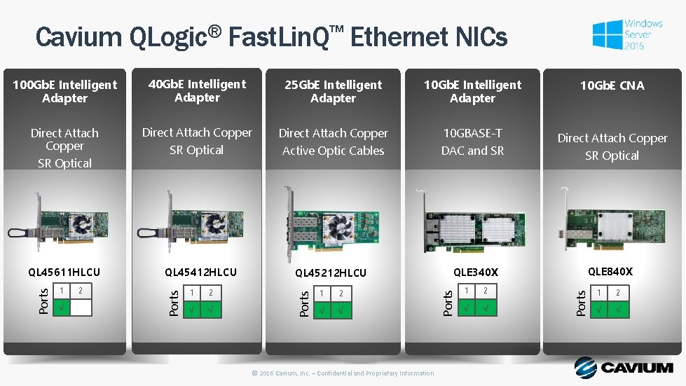 Cavium QLogic® Fast. Lin. Q™ Ethernet NICs 10 Gb. E Intelligent Adapter 10 Gb.