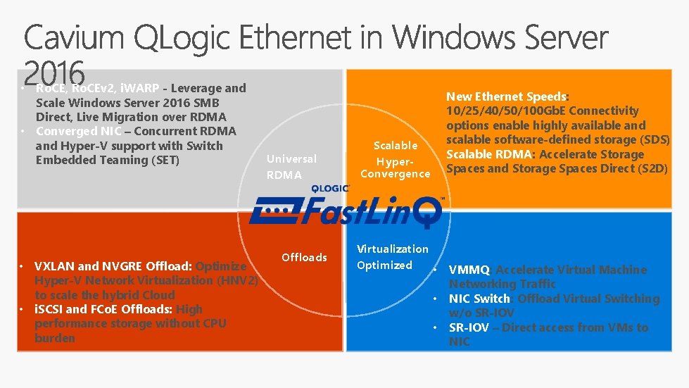  • Ro. CE, Ro. CEv 2, i. WARP - Leverage and Scale Windows