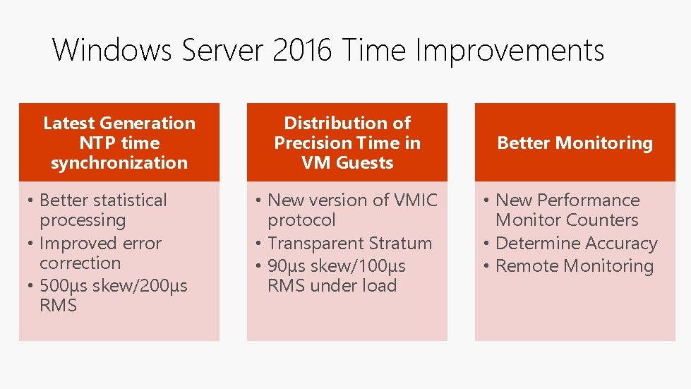 Windows Server 2016 Time Improvements Latest Generation NTP time synchronization • Better statistical processing