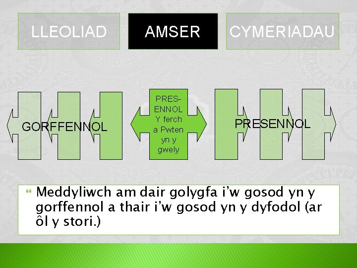 LLEOLIAD GORFFENNOL AMSER PRESENNOL Y ferch a Pwten yn y gwely CYMERIADAU PRESENNOL Meddyliwch