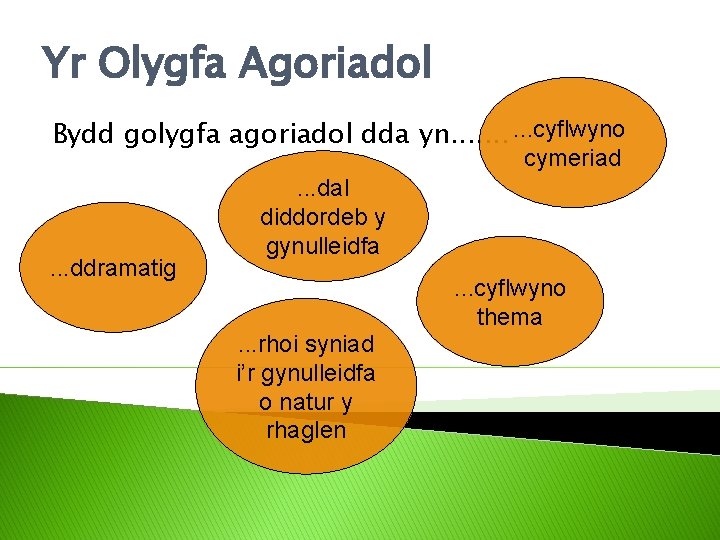 Yr Olygfa Agoriadol Bydd golygfa agoriadol dda yn. . cyflwyno cymeriad . . .