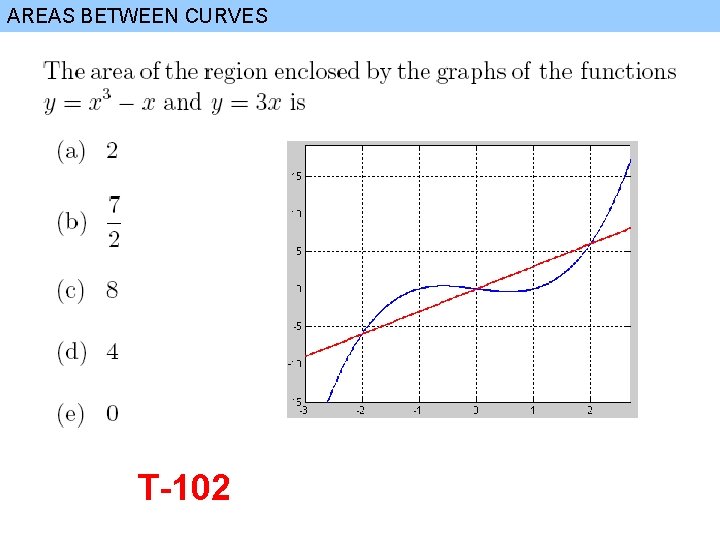 AREAS BETWEEN CURVES T-102 