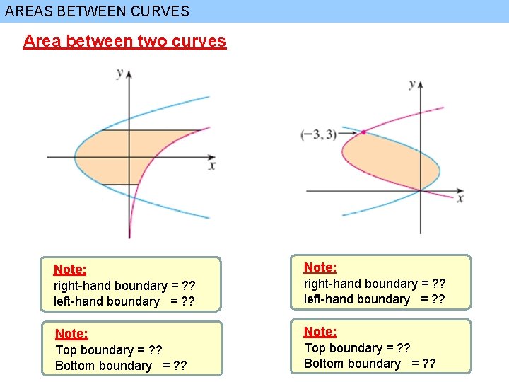 AREAS BETWEEN CURVES Area between two curves Note: right-hand boundary = ? ? left-hand