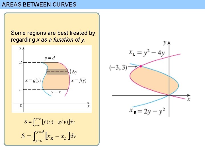 AREAS BETWEEN CURVES Some regions are best treated by regarding x as a function