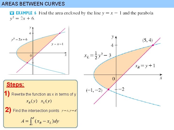 AREAS BETWEEN CURVES Steps: 1) Rewrite the function as x in terms of y