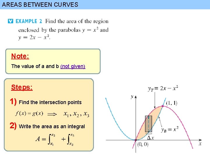 AREAS BETWEEN CURVES Note: The value of a and b (not given) Steps: 1)