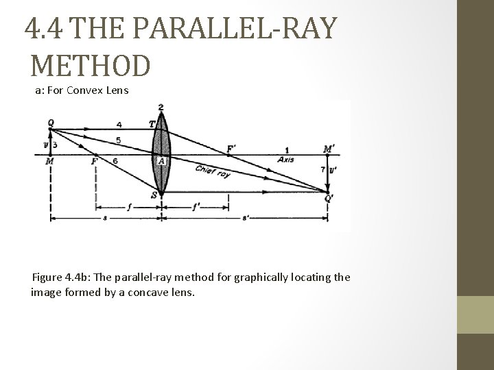 4. 4 THE PARALLEL-RAY METHOD a: For Convex Lens Figure 4. 4 b: The