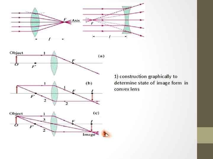 1) construction graphically to determine state of image form in convex lens 