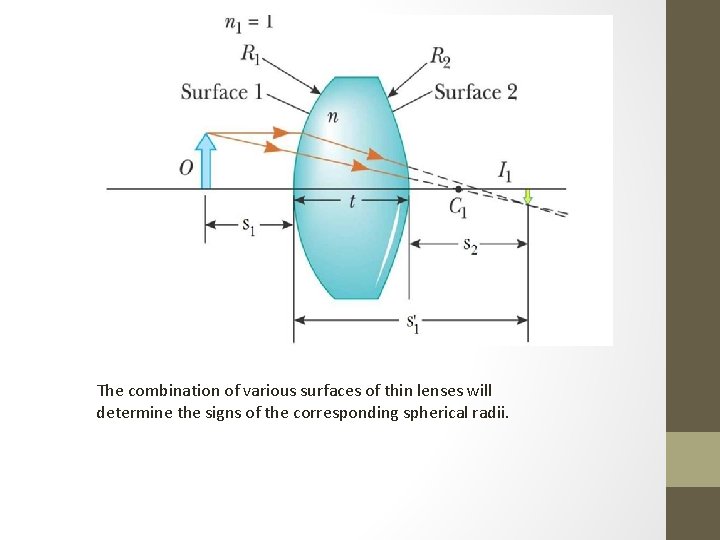 The combination of various surfaces of thin lenses will determine the signs of the