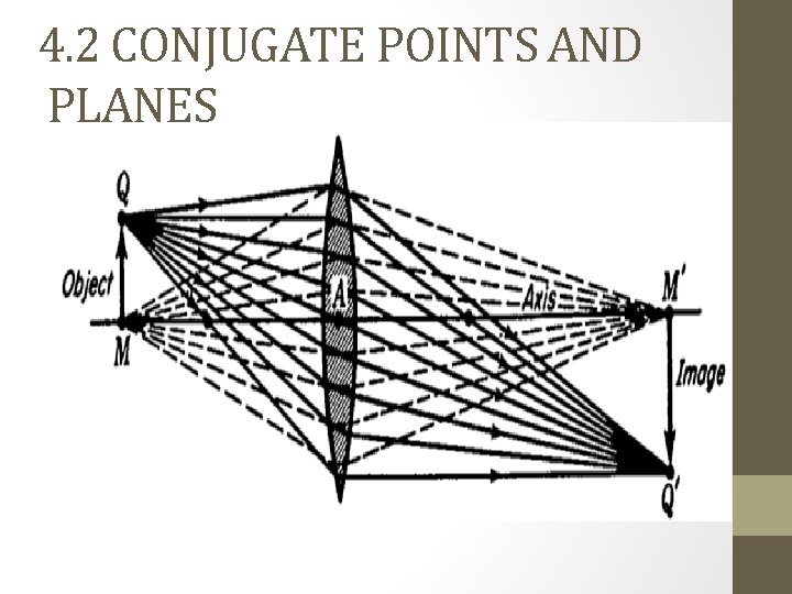 4. 2 CONJUGATE POINTS AND PLANES 