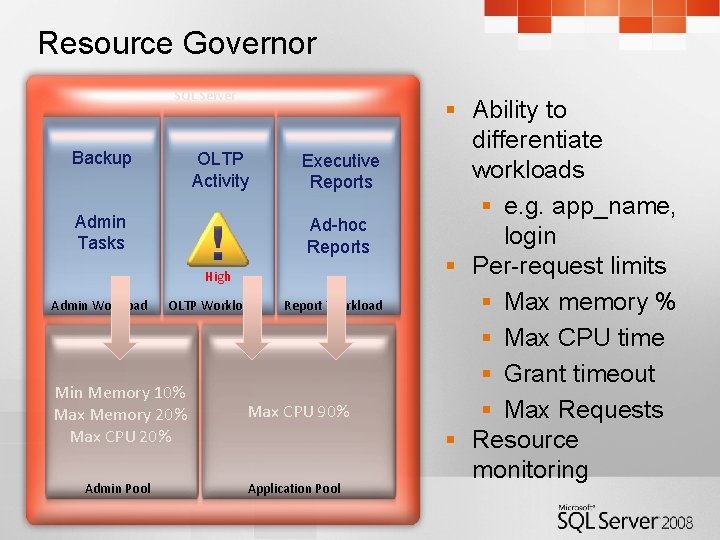 Resource Governor SQL Server Backup OLTP Activity Admin Tasks Executive Reports Ad-hoc Reports High