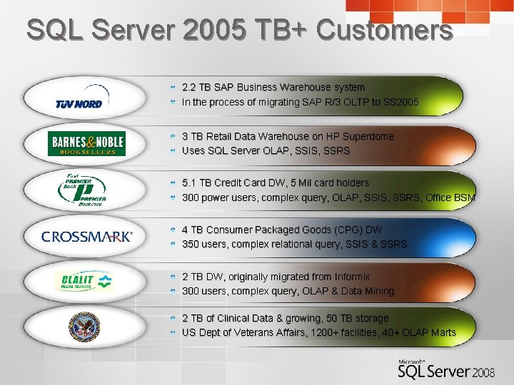 SQL Server 2005 TB+ Customers 2. 2 TB SAP Business Warehouse system In the