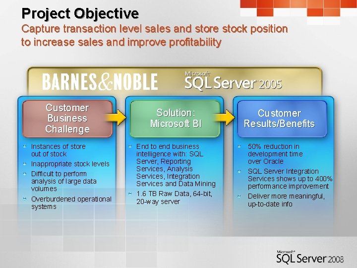 Project Objective Capture transaction level sales and store stock position to increase sales and