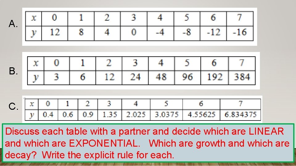 A. B. C. Discuss each table with a partner and decide which are LINEAR