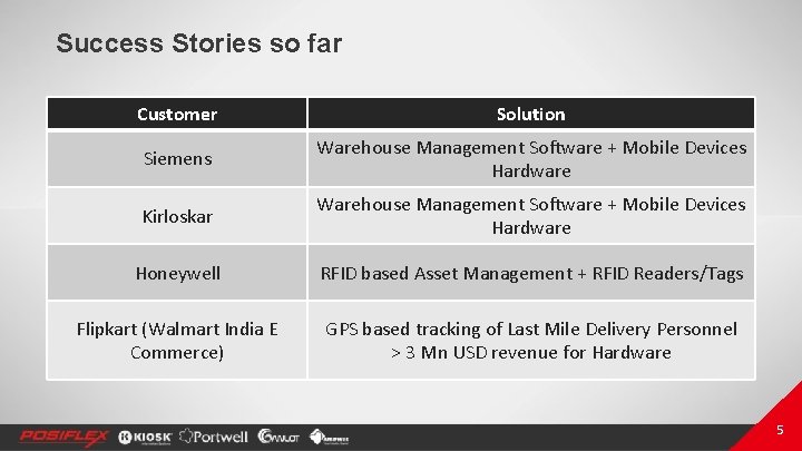 Success Stories so far Customer Solution Siemens Warehouse Management Software + Mobile Devices Hardware