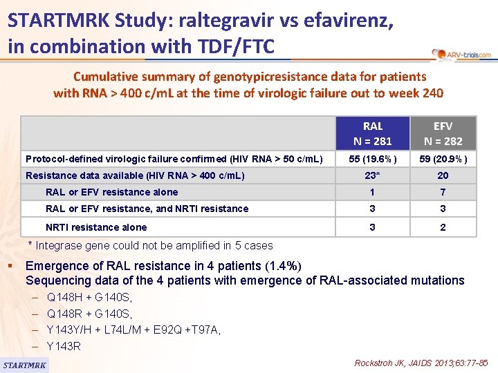 STARTMRK Study: raltegravir vs efavirenz, in combination with TDF/FTC Cumulative summary of genotypicresistance data