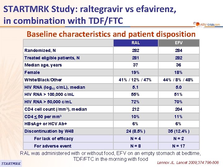STARTMRK Study: raltegravir vs efavirenz, in combination with TDF/FTC Baseline characteristics and patient disposition