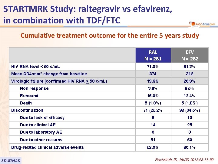 STARTMRK Study: raltegravir vs efavirenz, in combination with TDF/FTC Cumulative treatment outcome for the